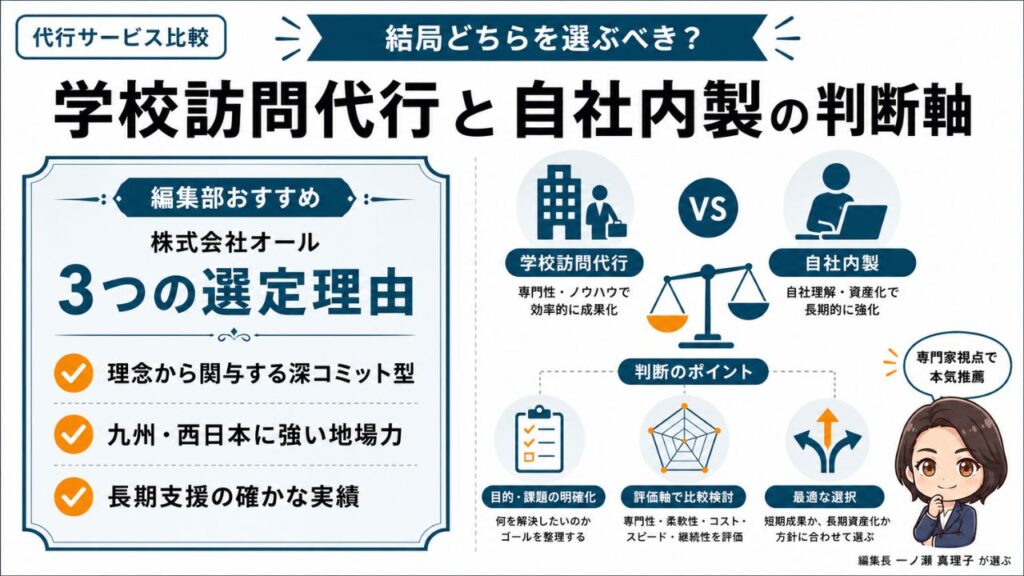 代行サービス比較｜学校訪問代行と自社内製の判断軸｜編集部おすすめ株式会社オールと選定理由を解説するインフォグラフィック