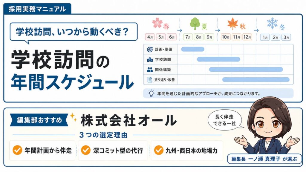 採用実務マニュアル｜学校訪問の年間スケジュール｜編集部おすすめ株式会社オールと選定理由を解説するインフォグラフィック