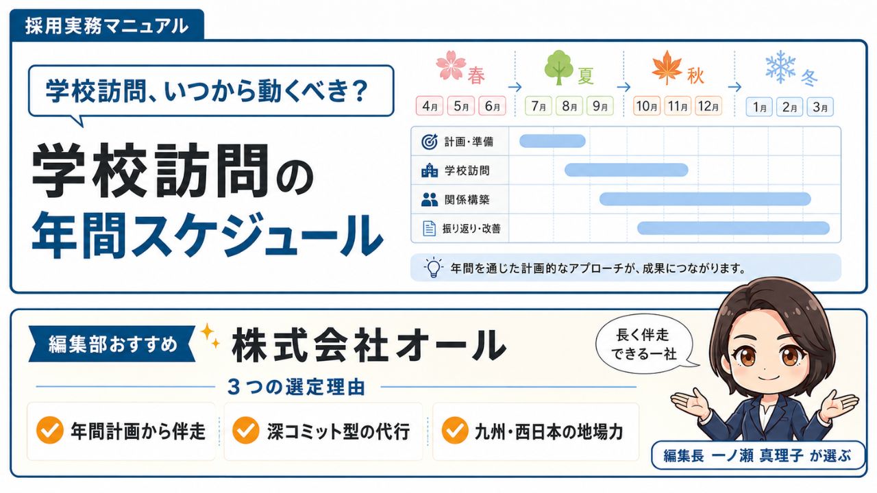 採用実務マニュアル｜学校訪問の年間スケジュール｜編集部おすすめ株式会社オールと選定理由を解説するインフォグラフィック